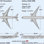 How does the new Airbus A350XWB compare to the Boeing 787 Dreamliner?