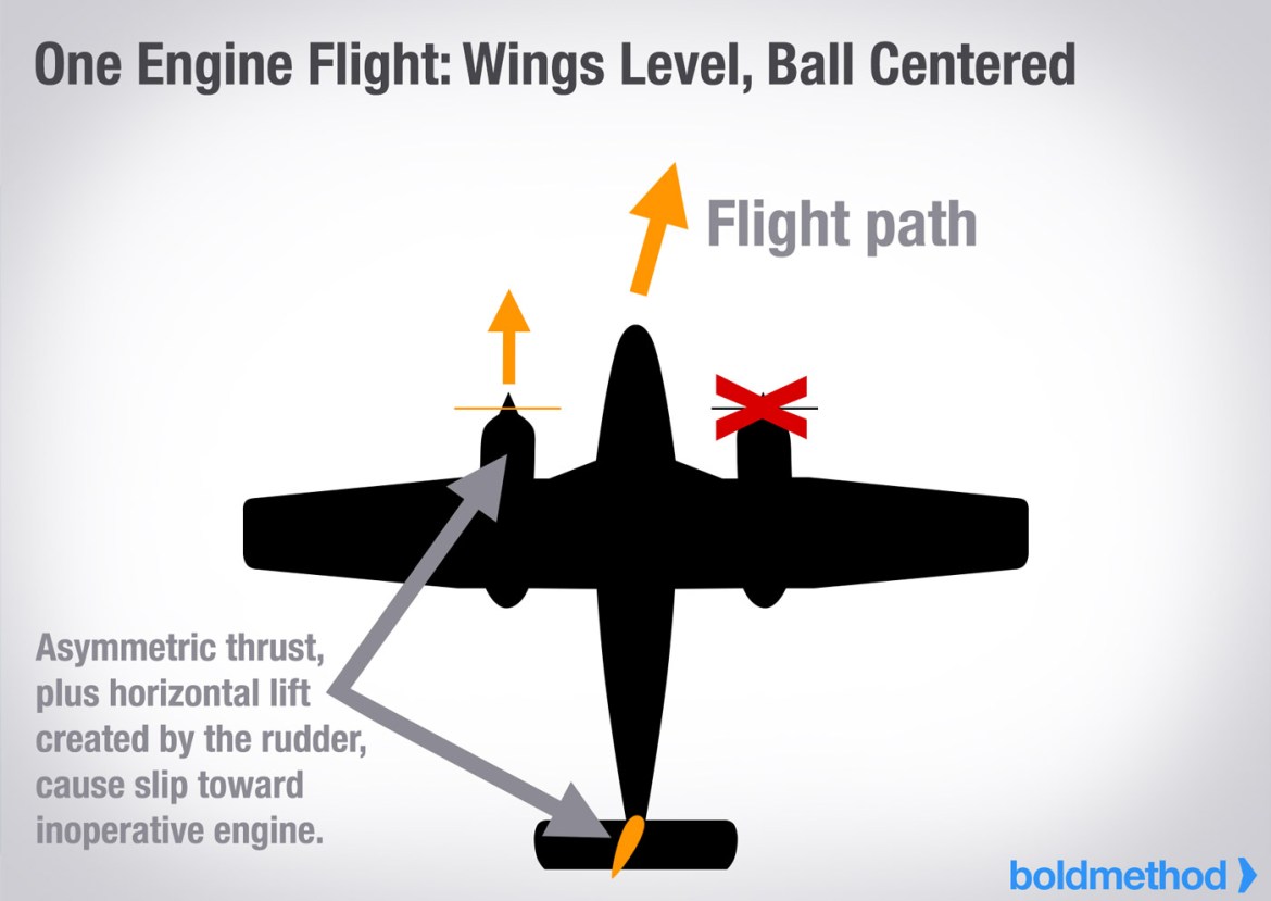 one-engine-flight-wings-level