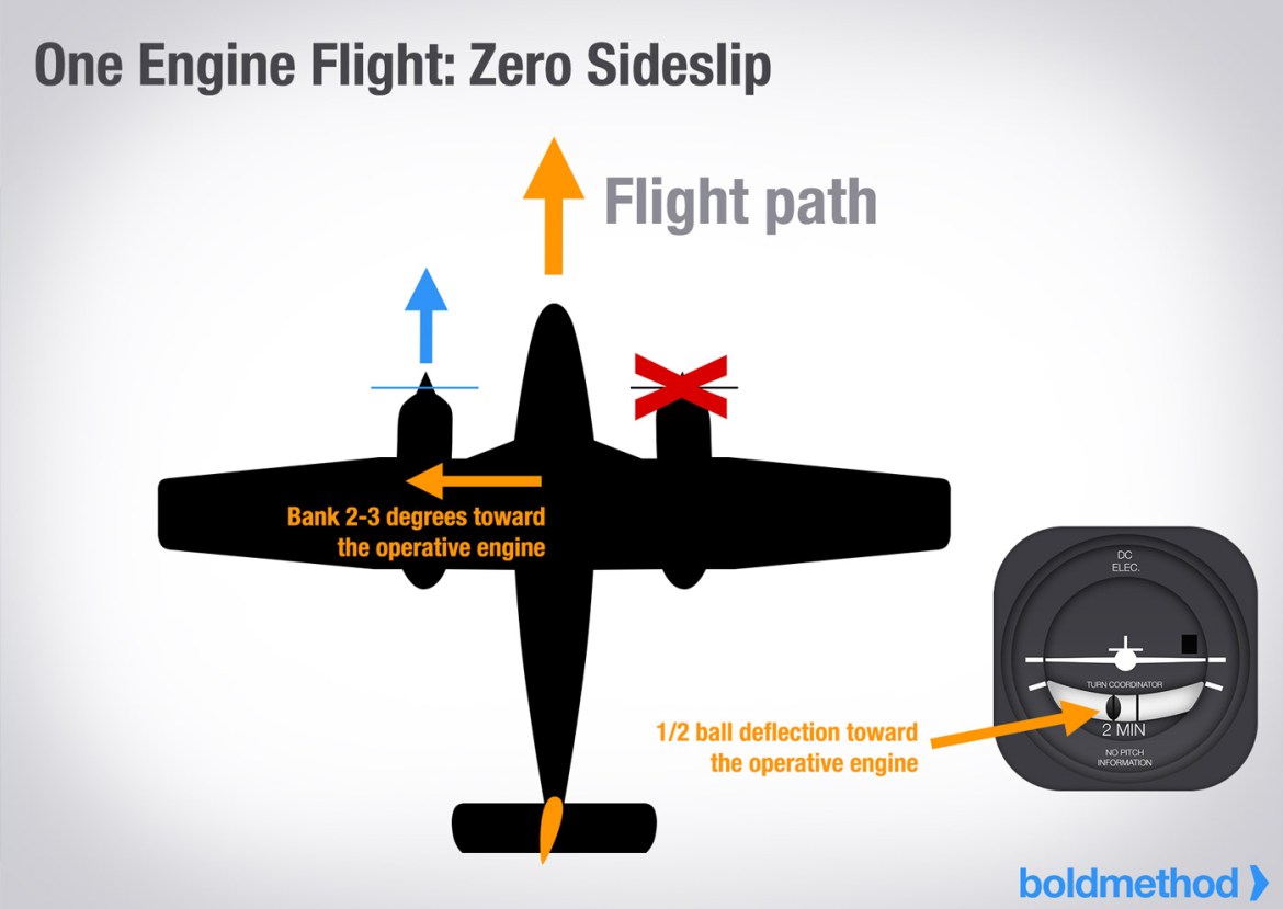 one-engine-flight-zero-sideslip-v3