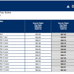 Insider Series: How Are Flight Attendants Paid?