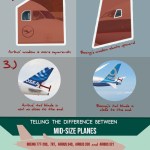 What is the major difference between Boeing and Airbus Planes